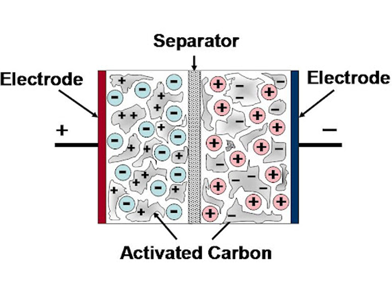 Why Choose Our Super Capacitor Activated Carbon?
